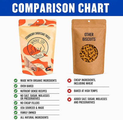 Winnie Lou Organic Dog Treats – Natural Dog Biscuits, USA Made, Organic Ingredients, Clean, Sensative Stomach, All Breed Sizes, High Protein, Hypoallergenic, Strawberry Shortcake Treats (Pack of 2)
