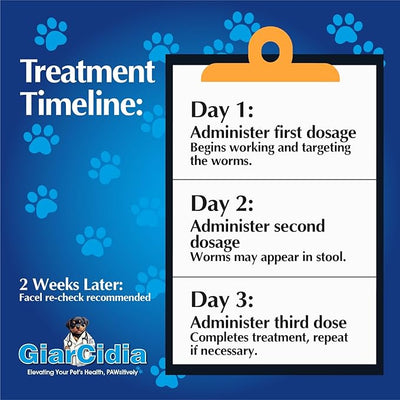 No More Worms in Cats and Dogs- Dewormer for Cats and Dewormer for Dogs - Milk Flavours 120 mL / 4 oz Glass Bottle – Includes 3 mL Dropper with Cap (Milk Flavor)