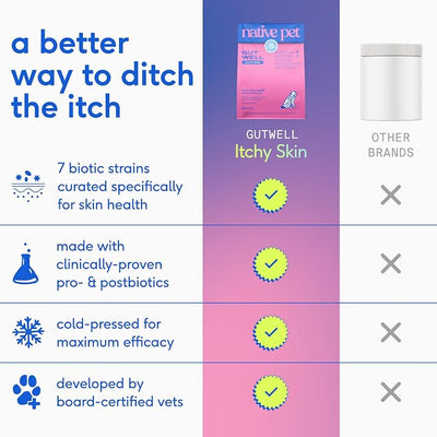 Native Pet Dog Itching Skin Relief Supplement - Allergy Support Powder Triple-biotic with Zinc and Vitamin E - Seasonal Itch Relief for Dogs - 120 Scoops