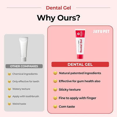 JAYU PET Dental Gel Dog Cat Toothpaste, 2.82oz 80g | Removing Plaque and Tartar, Teeth Cleaning & Breath Freshener, Puppy Kitten Dental Care, Vet Approved