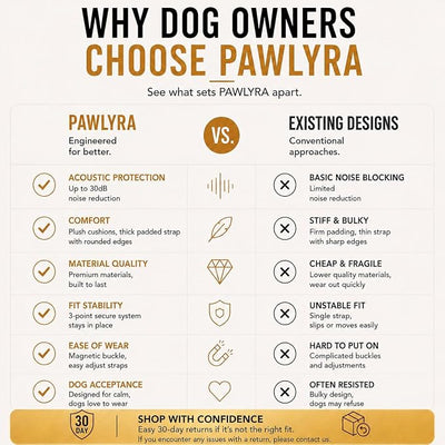 Premium Dog Ear Muffs Noise Protection, Up to 30dB NRR Noise Reduction, Noise Cancelling Headphones For Dogs, Buckle-Free Easy Wear for Thunder, Fireworks, Travel & Grooming, M/L Dogs