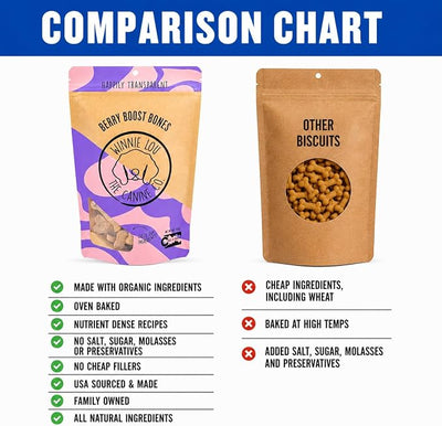 Winnie Lou Organic Dog Treats – Natural Dog Biscuits, USA Made, Organic Ingredients, Clean, Sensative Stomach, All Breed Sizes, High Protein, Hypoallergenic, Berry Boost Bones (Pack of 2)