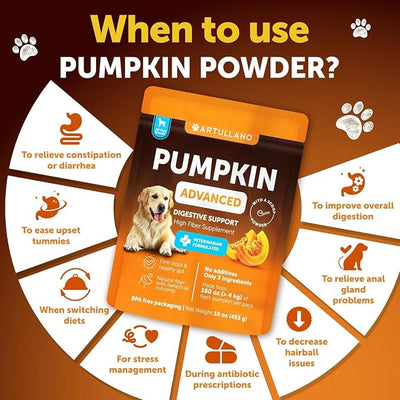 Pumpkin Powder for Dogs Digestive Support - 16 OZ - Fiber Supplement for Constipation - For Gut Balance, Healthy Skin, Digestion, Anal Glands, Firm Stool,Poop, Anti Diarrhea, Gas Relief - Create Puree