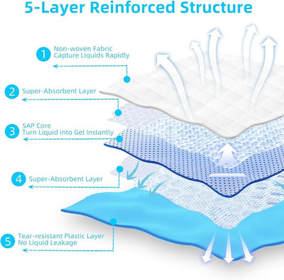 50-Count 28’’X34’’ Super Absorbent Waterproof Dog and Puppy Pet Training Pad, Disposable Underpads Housebreaking Pet Pad, Blue