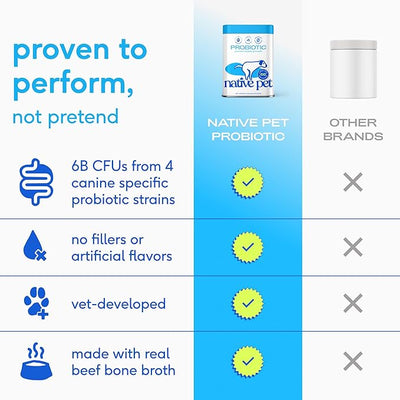 Native Pet Probiotics for Dogs – Dog Probiotic Powder for Gut & Digestive Health, Vet-Formulated 6B CFUs Dog-Specific Probiotic Strains, Supports Stool Quality & Diet Transitions – 30 Scoops