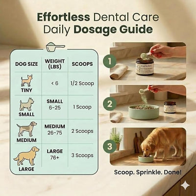 Dogbiotics DE-01 Dog Dental Powder - Clinically Studied Oral Postbiotic for Plaque, Tartar & Gum Support, Targets Bad Breath - Human-Grade Ingredients, Made in USA, No Brushing - 60 Scoops (2oz / 60g)