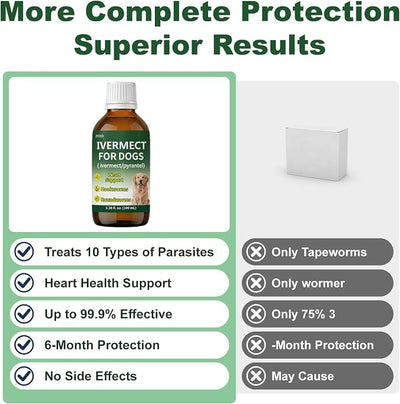 Ivermectin for Dogs, Digestive Health & Vitality Support, Safe for Puppies & Dogs, 3.38 oz
