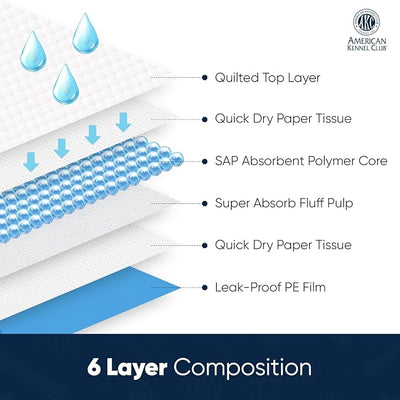American Kennel Club Scented Puppy Training Pads with Ultra Absorbent Quick Dry Gel – 28 x 30 Pee Pads for Dogs - Fresh Scented - 50 Count, XL (Pack of 6)