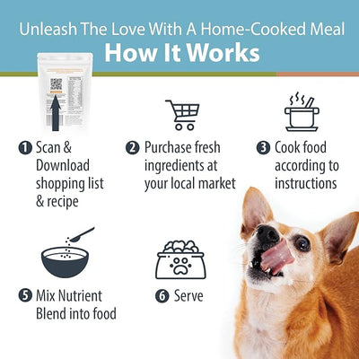 JustFoodForDogs DIY Homemade Turkey Dog Food Nutrient Blend and Omega Oil Bundle, Eco-Friendly Algae Oil, Omega-3 Fatty Acids