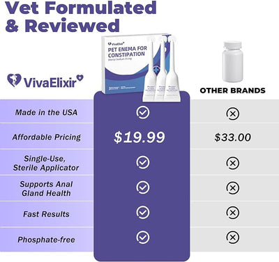 Anal Gland Support for Dogs - Dog Constipation Relief - Anal Gland Chew Alternative - Anal Gland Relief for Dogs, Scooting Relief & Healthy Intestinal Function - 3-Pack