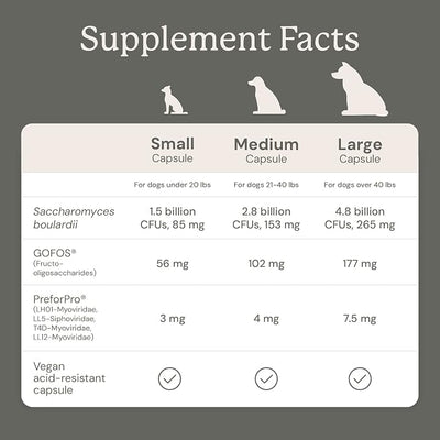 Animal Biome Probiotics for Dogs with S Boulardii, Gut Maintain (30 Capsules) – Triple-Action Large Dog Probiotics, Prebiotics & Phage Supplements for Gut Health, Firmer Stool & Diarrhea Support