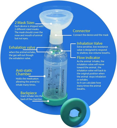 Cat Inhaler Spacer,Specifically Designed for Cats,with Round Shape Silicone Mask,Feline Aerosol Chamber with Breathing Indicator – Include 2 Mask for Best Fit (for cat)