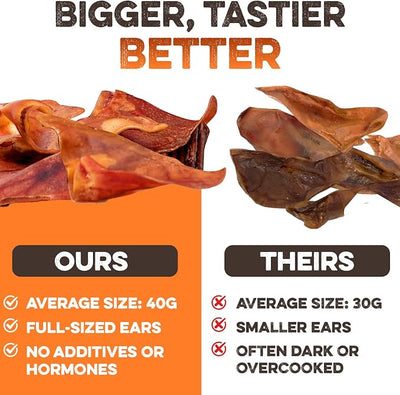 BRUTUS & BARNABY Whole Pig Ears for Dogs, 12 Ct. – All-Natural Single Ingredient Dog Chews, Slow Cooked & Fully Digestible Rawhide Alternative