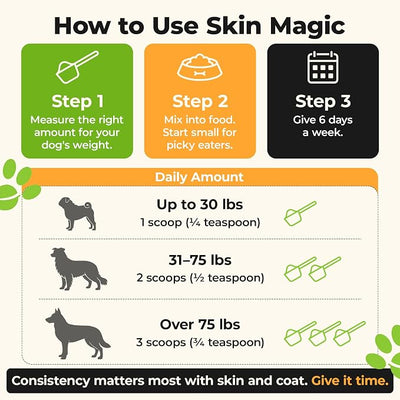 Better Dog Supplements by Cesar Millan® Skin Magic–Herbal Skin and Coat Supplement for Dogs–Skin Comfort and Coat Defense for Dogs, Normal Response to Seasonal Irritants–4oz, 60-Day Supply