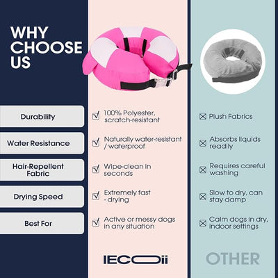 IECOii Inflatable Dog Recovery Collar, Comfortable Cone Alternative | Comfort Beyond the Cone | Pillow-Like Recovery | Full-View Freedom | Lick-Free Healing | Stay-Put Comfort | Easy-Clean Design