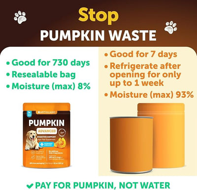 Pumpkin Powder for Dogs Digestive Support - 16 OZ - Fiber Supplement for Constipation - For Gut Balance, Healthy Skin, Digestion, Anal Glands, Firm Stool,Poop, Anti Diarrhea, Gas Relief - Create Puree
