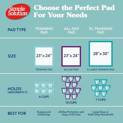 Simple Solution Extra Large Pee Pads For Dogs, Puppy Potty Training, Leak Proof Dog Pads, Pet Pee Pad, Disposable Puppy Pad, XLARGE 28"x30", 100 Count