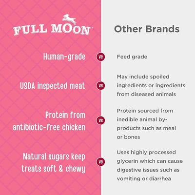 Full Moon Chicken Strips Healthy All Natural Dog Treats Human Grade Made in USA Grain Free, 1.5 Pound (Pack of 1)