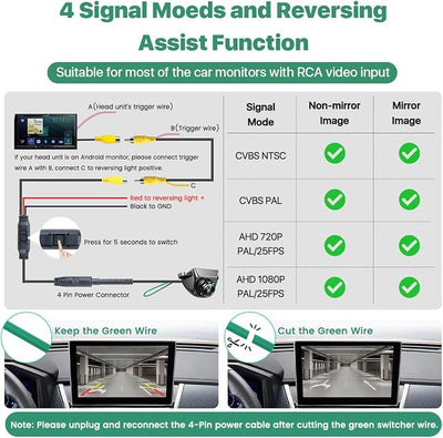 AHD1080P Backup Camera with Video Format Switch Button, GreenYi Reverse Rear/Front/Side View Cam, Adjustable Fisheye Lens, Waterproof Night Vision 170 Degree Wide View
