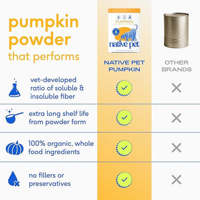 Native Pet Pumpkin for Dogs - Organic Dog Food Topper Powder - Promotes Firm Stools, Supports Digestive, Bowel Health & Nutrient Absorption - USDA Organic, Rich in Fiber with Real Pumpkin - 60 Scoops