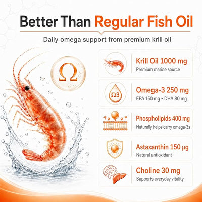 Krill Oil Omega 3 Supplement for Dogs, Allergy & Itch Relief, Skin and Coat Support for Shedding, Softgels for Joint Health with EPA DHA & Astaxanthin, 90 Count
