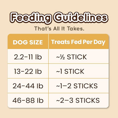 Gootoe Dental Sticks for Dogs, Salmon Dental Treats, Teeth Cleaning Chews for Fresh Breath, Helps Remove Tartar, Grain Free, Omega-3 for Skin and Coat Support, Hexagon, 8oz