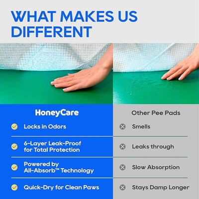 Honey Care All-Absorb, Small 17.5" x 23.5", 120 Count, Dog and Puppy Training Pads, Ultra Absorbent and Odor Eliminating, Leak-Proof 5-Layer Potty Training Pads with Quick-Dry Surface, Blue, A05