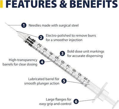 Easy Touch U-100 Pet Insulin Syringes for Dogs & Cats – 31G 1cc 5/16" Needle, Half-Unit Markings for Precise Dosing, Compatible with U-100 Insulin, Box of 100
