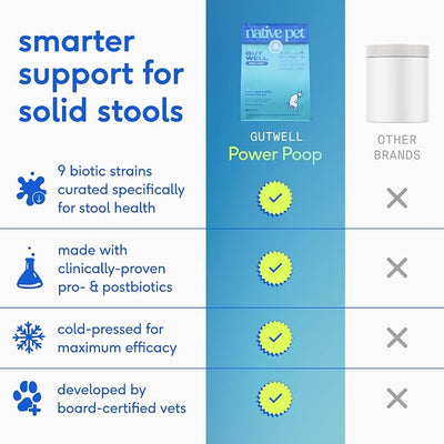 Native Pet GutWell Power Poop - Digestive Support & Fiber for Dogs - Promotes Healthy Stools, Supports Balanced Microbiome & Digestive Function - Triple-Biotic Blend & M-Fiber - 60 Scoops