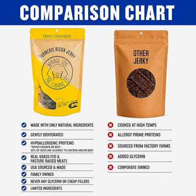 Winnie Lou Turmeric Bison Jerky Dog Treats – Limited Ingredient, Human Grade, Training Treats for Small, Medium & Large Dogs, USA Made, High Protein, Chews, Hypoallergenic, Sensative Stomach (2 Pack)