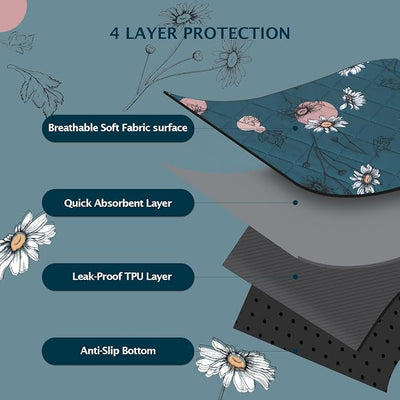 IEUUMLER Washable Pee Pads for Dogs, 1 Pack Non-Slip & Waterproof Pack Whelping Pad, Reusable Washable Puppy Potty Training Pad with Fast Absorbent for Playpen EU007 (Navy Blue Daisy, 63"X63"-1pcs)
