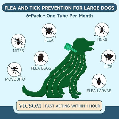 Flea and Tick Prevention for Dogs, 6 Months Supply Dog Flea and Tick Treatment Up to 45 to 88 Lbs, Waterproof Topical Flea Treatment for Large Dogs - Fast-Acting Flea, Tick, and Mosquito Repellent