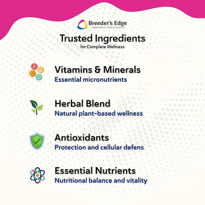 Breeder's Edge Oxy Momma Meat Treats, Postnatal Supplement for Lactating Dogs and Cats, Provides Essential Nutrients and Herbs to Support Milk Production and Aid Mother's Recovery After Birth, 40 ct