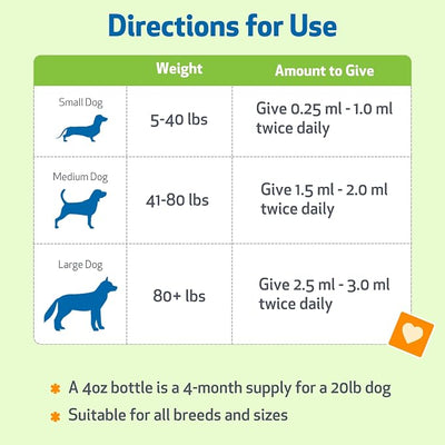 Pet Wellbeing Old Friend for Senior Dogs - Supports Immune System Health, Joint Mobility, Healthy Energy Levels, Alfalfa, Reishi - Veterinarian-Formulated Herbal Supplement 2 oz (59 ml)