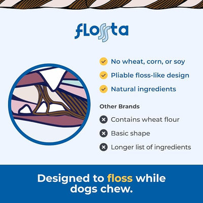 N-Bone FLOSSta Dental Chews for Dogs – Chicken Flavor, No Dyes, Grain-Free, Breath Freshening, Plaque & Tartar Control, Digestible Teething Aid – 6.4 oz Bag, Made in USA
