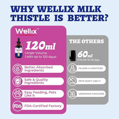 Wellix 120ml Milk Thistle for Cats & Dogs, Advanced Formula with Astaxanthin for Detox and Antioxidant, Dog Liver Supplement, Chicken Flavor Milk Thistle Liquid