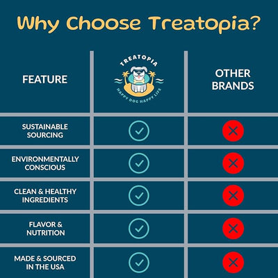 TREATOPIA Adventure Dog Bones, Knee Caps, 32 PC - All-Natural, Dogs Love Them, Long-Lasting, Healthy, Single Ingredient, Hand-Trimmed, Slow-Roasted, Made in The USA, No Additives, No Fillers