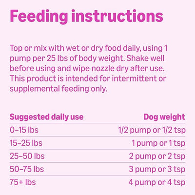 Amazon Basics Wild Alaskan Salmon Oil - Skin and Coat Support, Omega 3 Supplement for Dog and Cat, 16 fl oz (Previouly Wonder Bound)