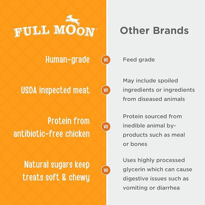 Full Moon Chicken Jerky Healthy All Natural Dog Treats Human Grade Made in USA Grain Free, 1.5 Pound (Pack of 1)