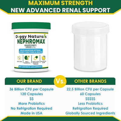NEPHROMAX™ Kidney Support Supplement Synbiotic (720 Caps) Kidney Pre Probiotic Support Supplement for Cats and Dogs - 36 Billion CFU - Manage Renal Toxins - CKD - Made in USA - No Refrigeration Req.