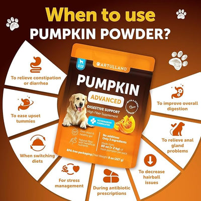 Pumpkin Powder for Dogs Digestive Support - 8 OZ - Fiber Supplement for Constipation - For Gut Balance, Healthy Skin, Digestion, Anal Glands, Firm Stool, Poop, Anti Diarrhea, Gas Relief - Create Puree