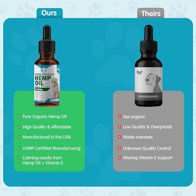 Wanderfound Pets - Hemp Oil for Dogs & Cats 5000mg - Anti-Separation Anxiety, Joint Pain, Stress Relief, Arthritis, Seizures, Chronic Pain Relief, Anti-Inflammatory - Omega 3, 6, 9-100% Organic