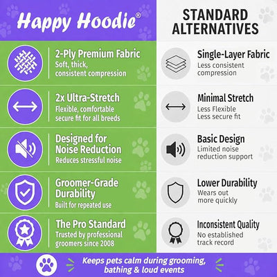 Happy Hoodie The Original Dog & Cat Calming Band - American Brand - Anxiety Relief/Noise Protection-Grooming-Thunder-Fireworks 2 Pack Purple (1 Small, 1 Large) - Since 2008