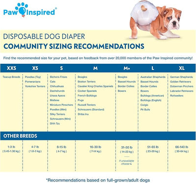 Paw Inspired Disposable Dog Diapers | Female Dog Diapers Ultra Protection | Diapers for Dogs in Heat, Excitable Urination, or Incontinence (144 Count, Medium)