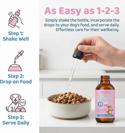 Collagen Liquid for Dogs - 3-Type Collagen Supplement for Skin, Coat & Joint Support, Daily Wellness Formula, Easy Absorption Liquid Drops, Bacon Flavor - 2 fl oz (1)