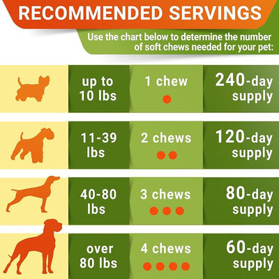 Large Breed Glucosamine Hemp Dog Joint Supplement - Hemp Chews for Dogs Hip Joint Pain Relief - Omega 3, Chondroitin, MSM - Advanced Mobility Hemp Oil Treats for Large Dogs - Made in USA - 360 Ct