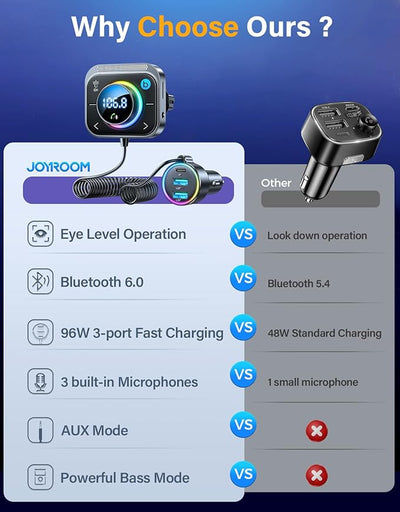 JOYROOM 96W FM Transmitter Bluetooth 6.0 Car Adapter Aux with 3 Charging Ports【PD 60W & 2 * 18W】【Air Vent Installation for Safe】 Deep HiFi Bass Player Wireless Radio Fun Car Accessories Gift Set