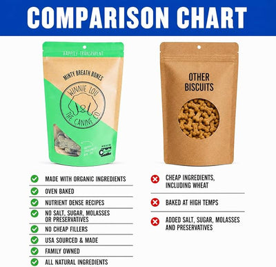 Winnie Lou Organic Dog Treats – Natural Dog Biscuits, USA Made, Organic Ingredients, Clean, Sensative Stomach, All Breed Sizes, High Protein, Hypoallergenic, Minty Breath Bones (Pack of 2)
