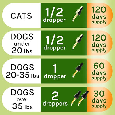 Herbal Cleanse for Cats and Dogs - Healthy Gut - Homeopathics Parasites and Toxins for Dogs and Cats - Intestinal Defense with Wormwood, Black Walnut - All Breeds and Size - Puppy and Kitten - 2.0FlOz