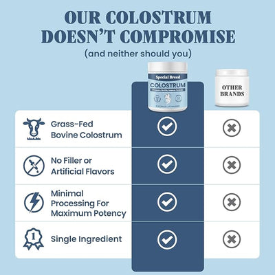 Special Breed Bovine Colostrum for Dogs and Cats – Grass Fed Colostrum Powder – Immune Support, Allergy & Itch Relief – Gut Health & Seasonal Allergy Defense – 600 ct
